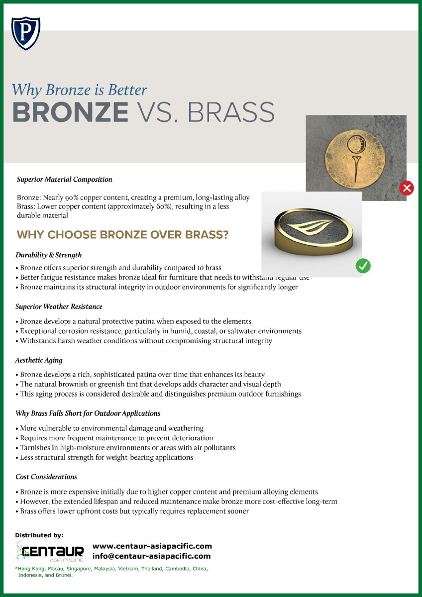Bronze Vs Brass